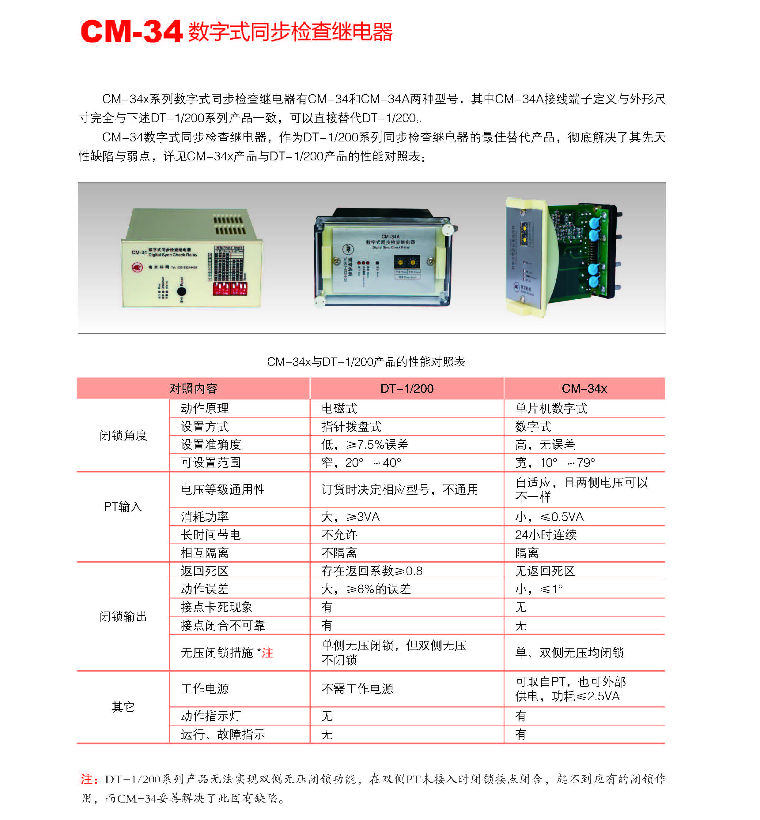 CM-34A