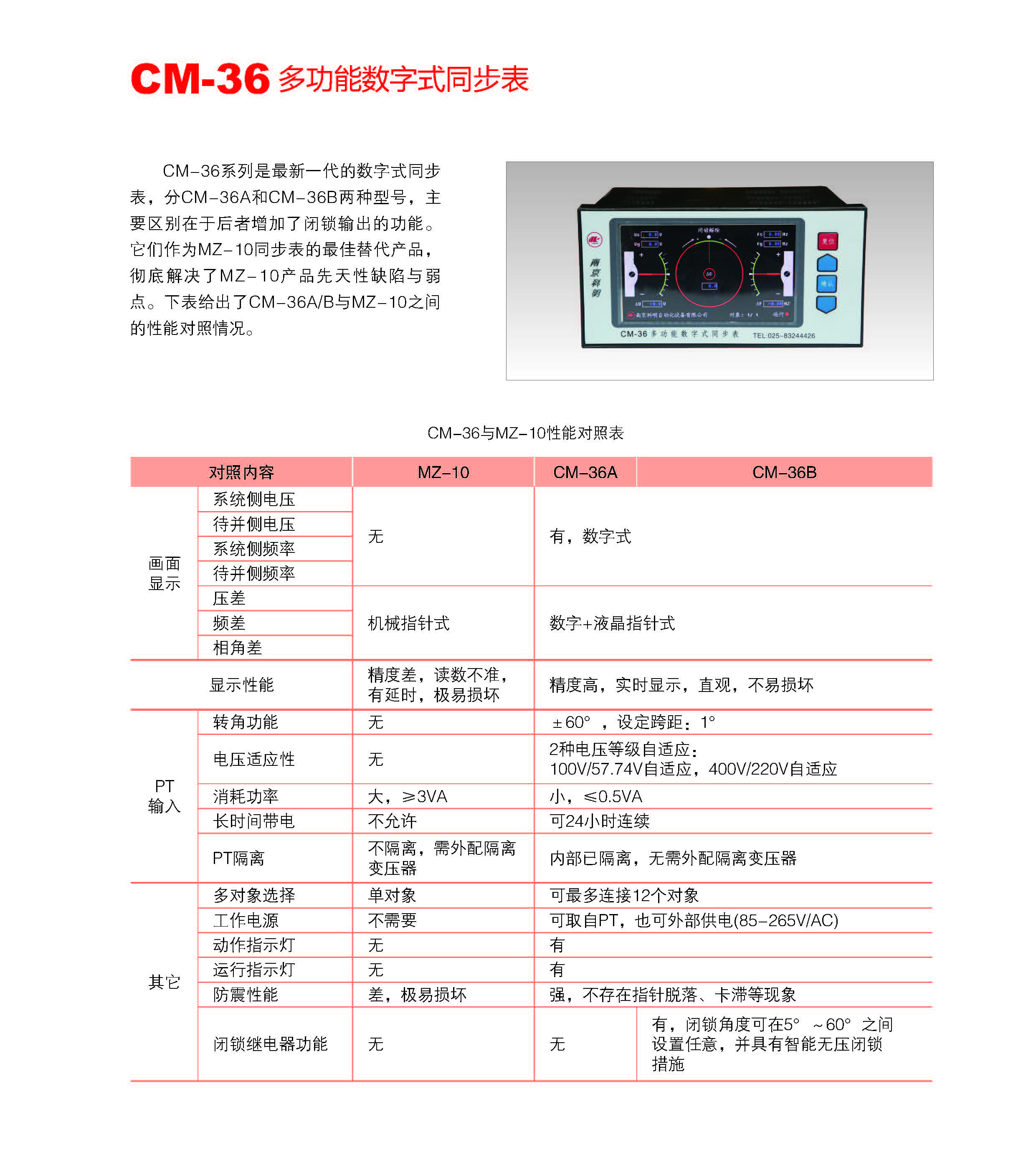 CM-36